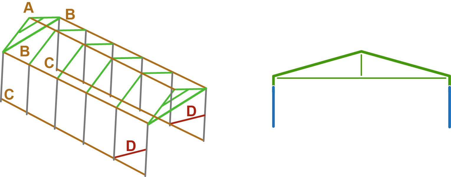 Schéma explicatif d'abris temporaire